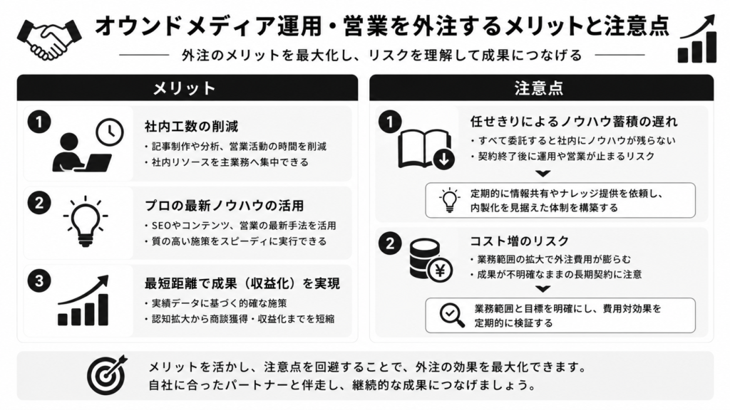 オウンドメディア運用・営業を外注するメリットと注意点