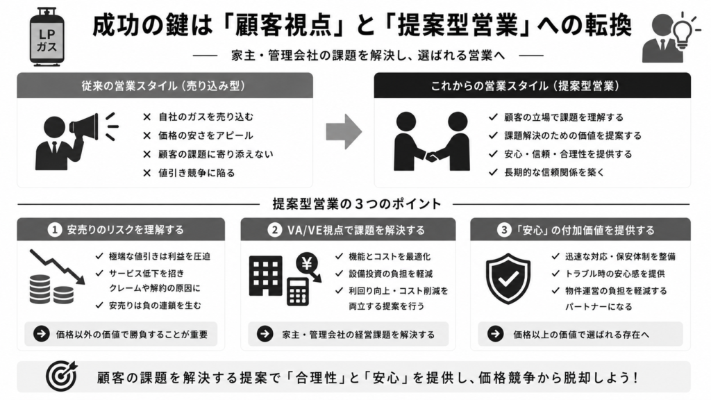 成功の鍵は「顧客視点」と「提案型営業」への転換