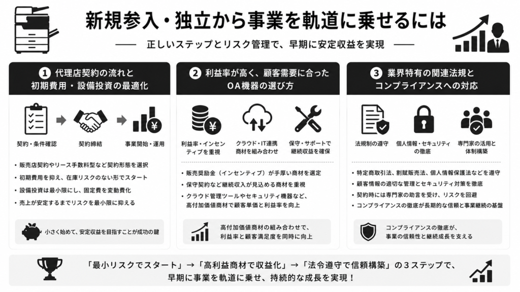 新規参入・独立から事業を軌道に乗せるには