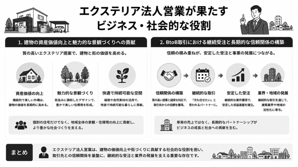 エクステリア法人営業が果たすビジネス・社会的な役割