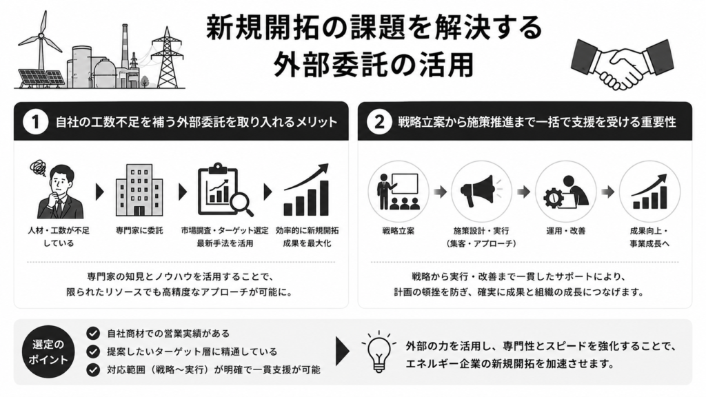新規開拓の課題を解決する外部委託の活用