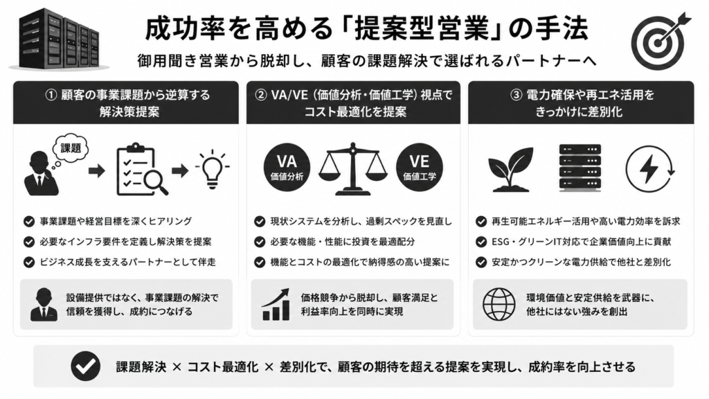 成功率を高める「提案型営業」の手法
