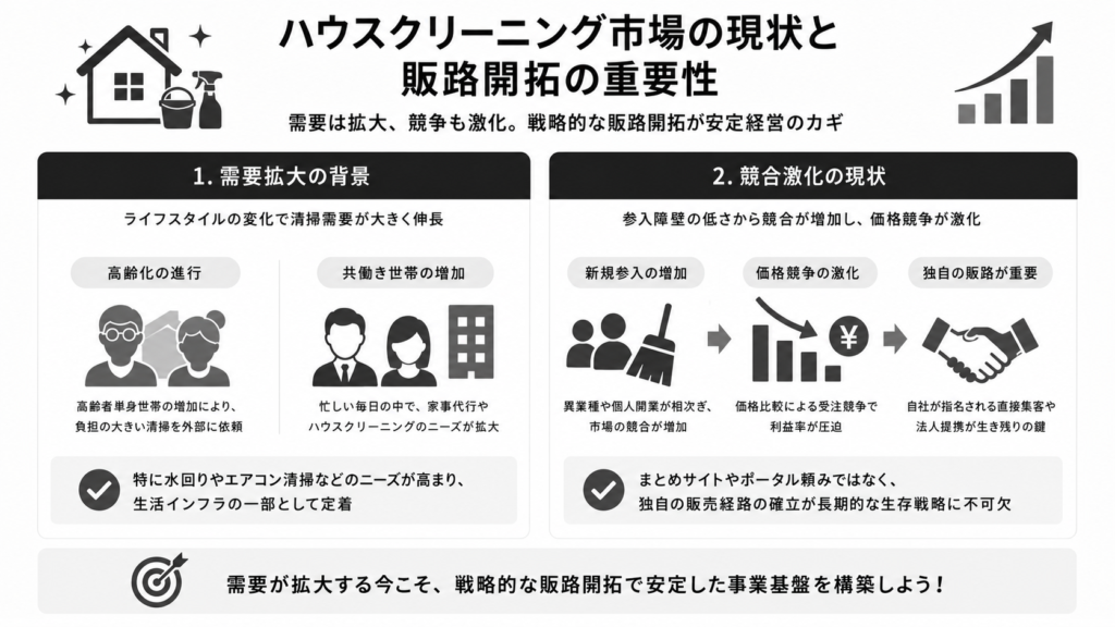 ハウスクリーニング市場の現状と販路開拓の重要性