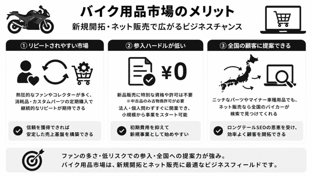 バイク用品市場で新規開拓・ネット販売を行うメリット