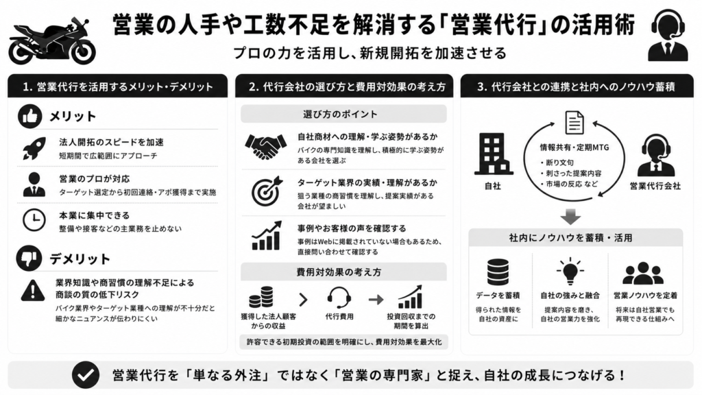 営業の人手や工数不足を解消する「営業代行」の活用術