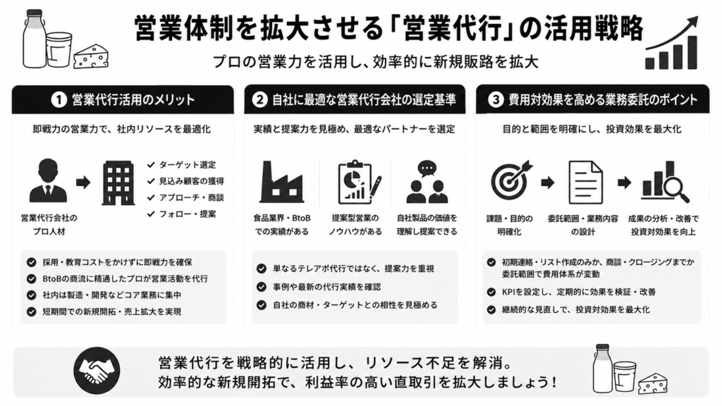 営業体制を拡大させる「営業代行」の活用戦略