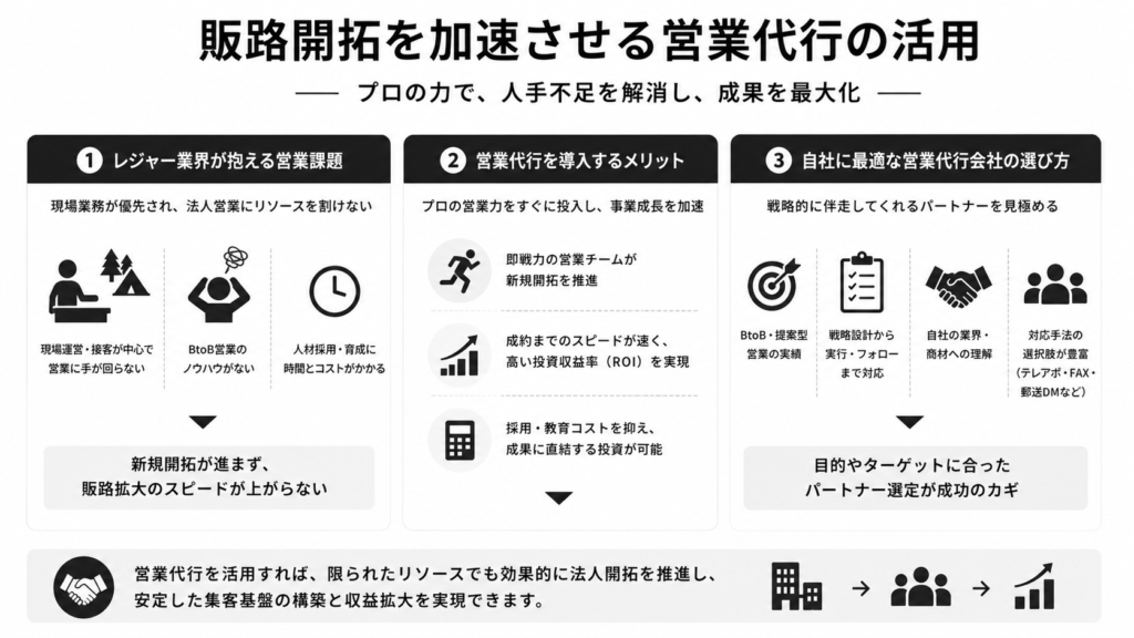 販路開拓を加速させる営業代行の活用