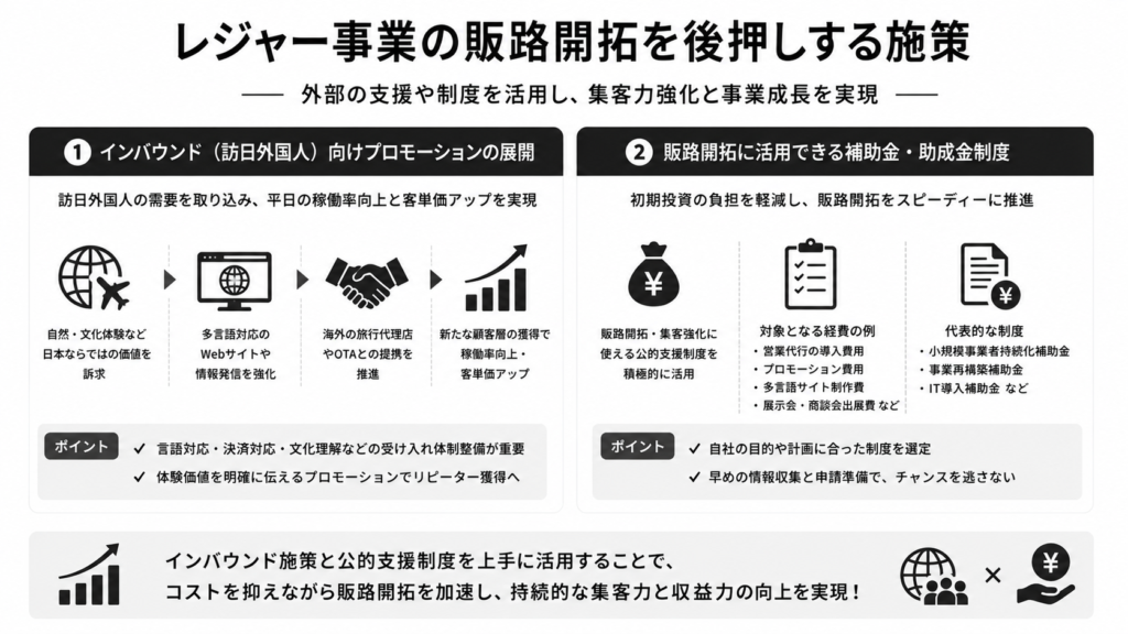 レジャー事業の販路開拓を後押しする施策