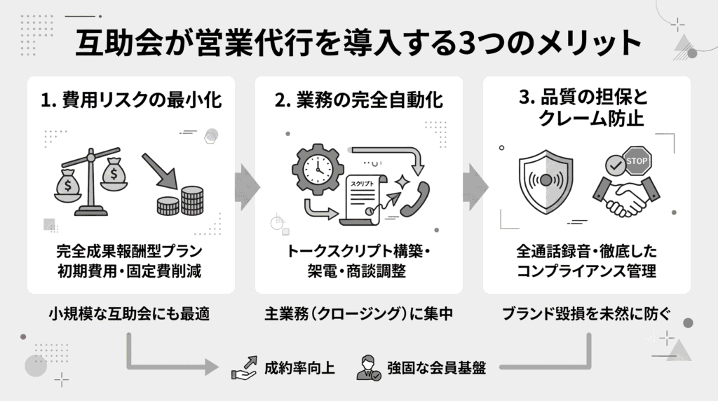 互助会が営業代行を導入する3つのメリット