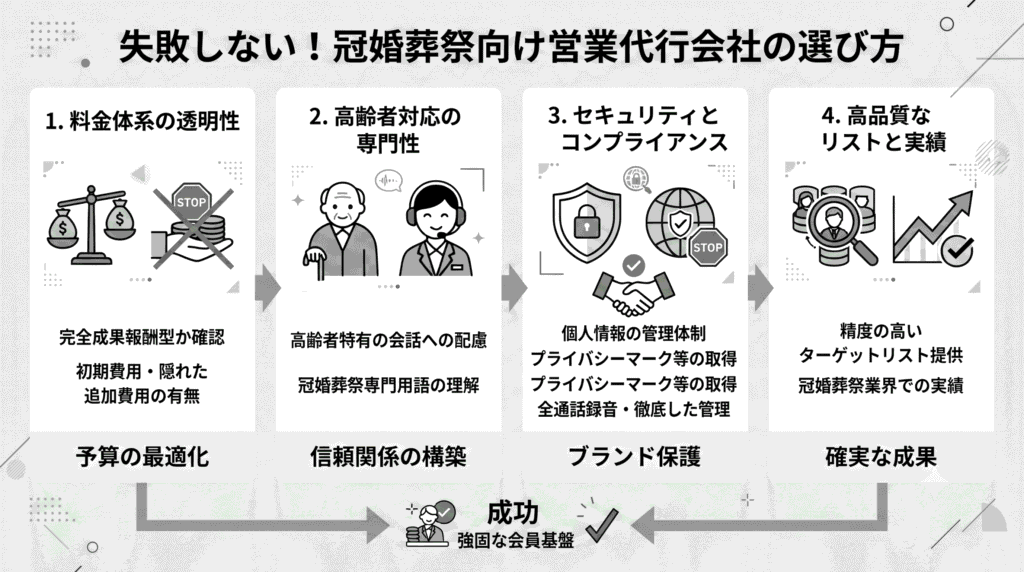 失敗しない!冠婚葬祭向け営業代行会社の選び方