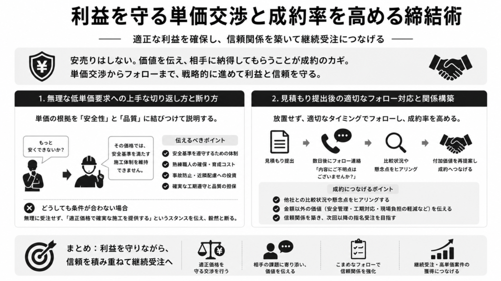 利益を守る単価交渉と成約率を高める締結術