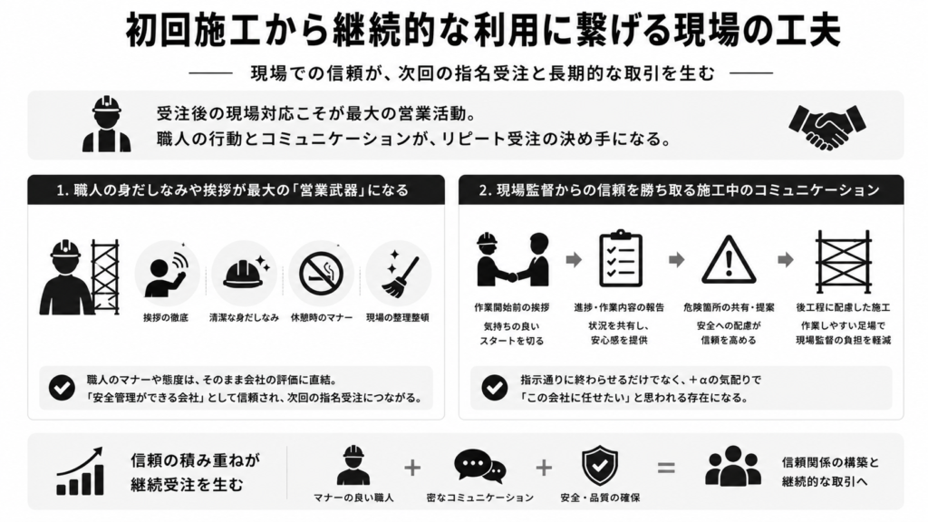 初回施工から継続的な利用に繋げる現場の工夫