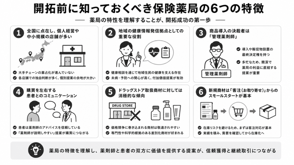 開拓前に知っておくべき保険薬局の6つの特徴