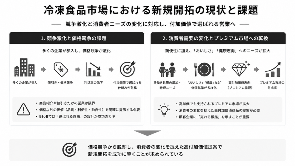 冷凍食品市場における新規開拓の現状と課題