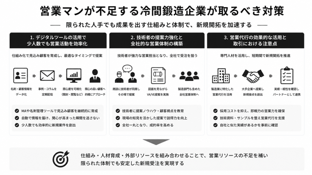営業マンが不足する冷間鍛造企業が取るべき対策