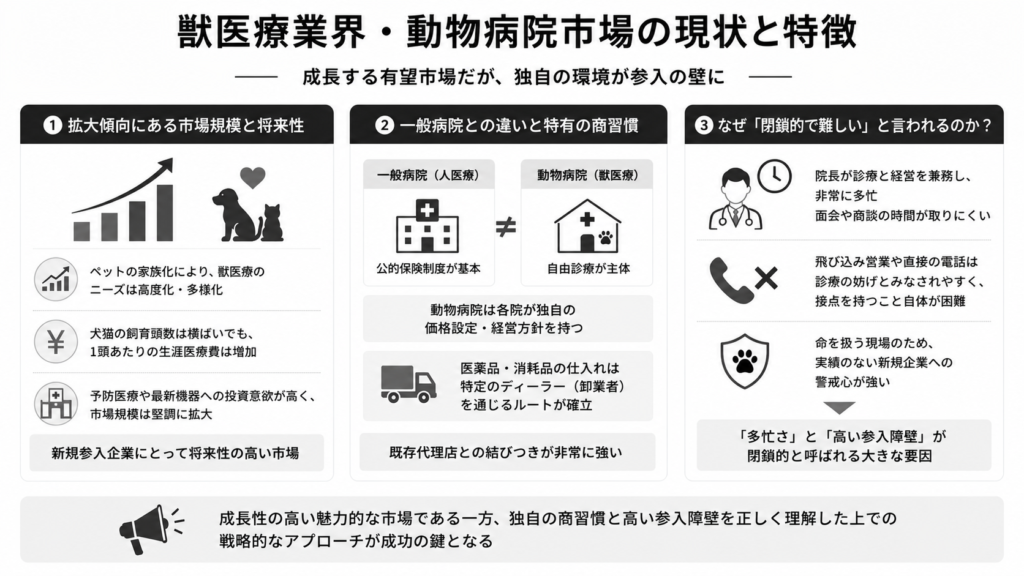 獣医療業界・動物病院市場の現状と特徴
