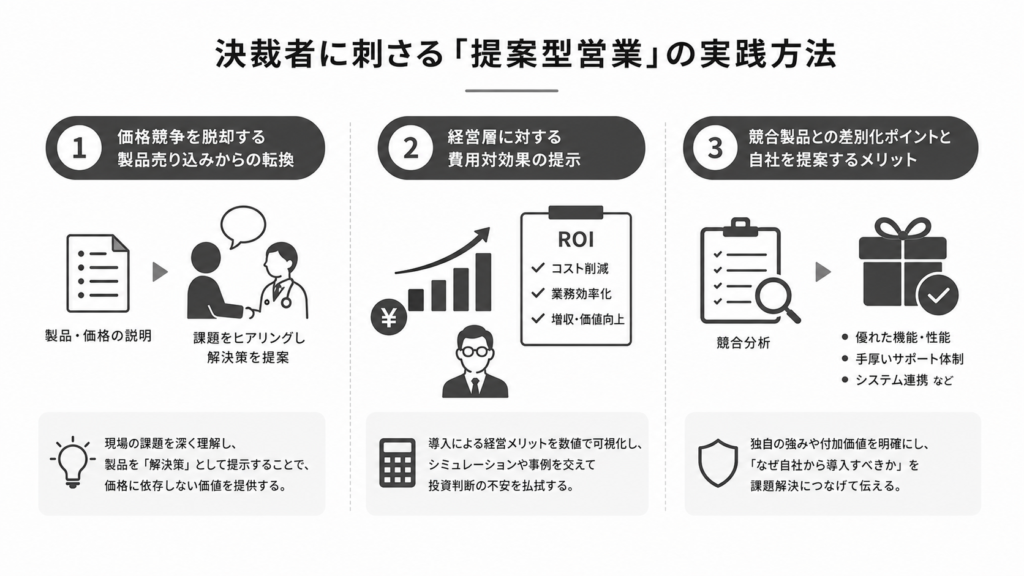 決裁者に刺さる「提案型営業」の実践方法