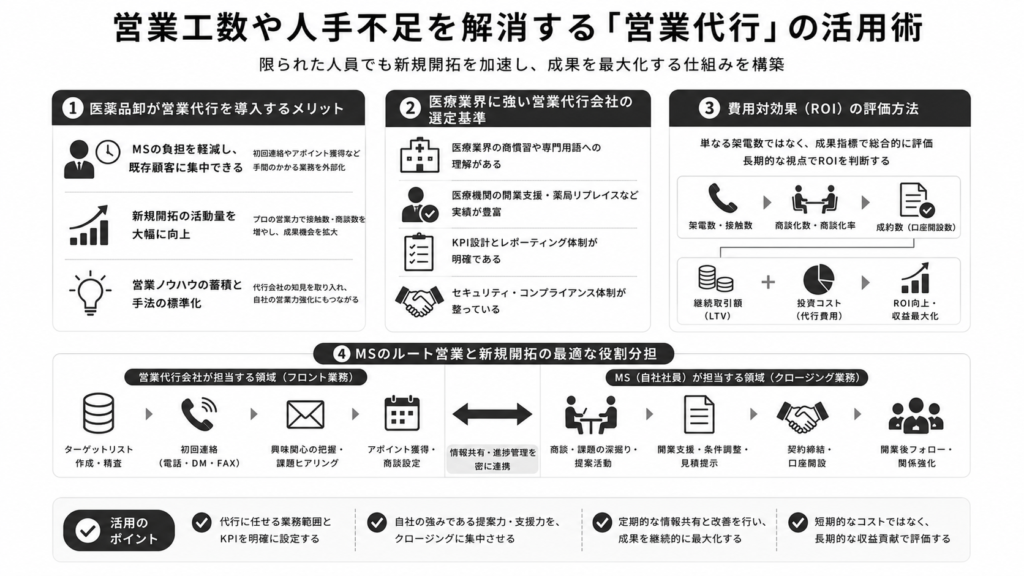 営業工数や人手不足を解消する「営業代行」の活用術