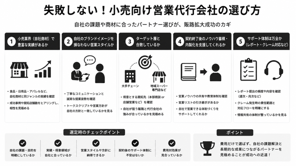 失敗しない！小売向け営業代行会社の選び方