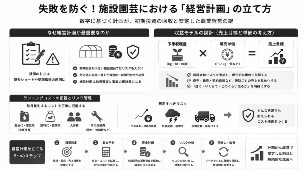 失敗を防ぐ!施設園芸における「経営計画」の立て方
