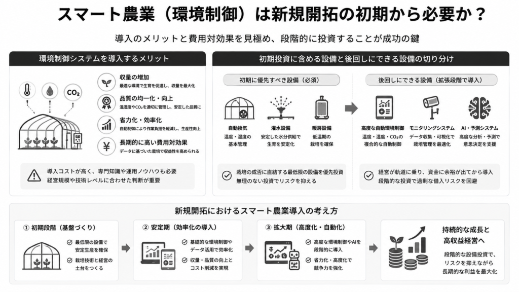 スマート農業(環境制御)は新規開拓の初期から必要か?