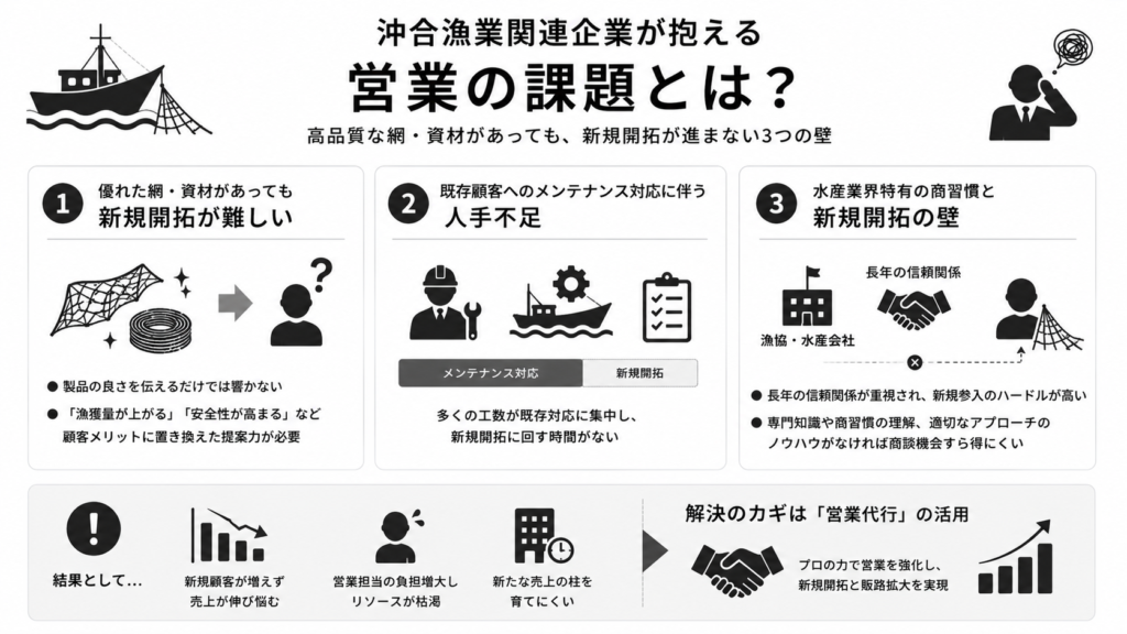 沖合漁業関連企業が抱える営業の課題とは?
