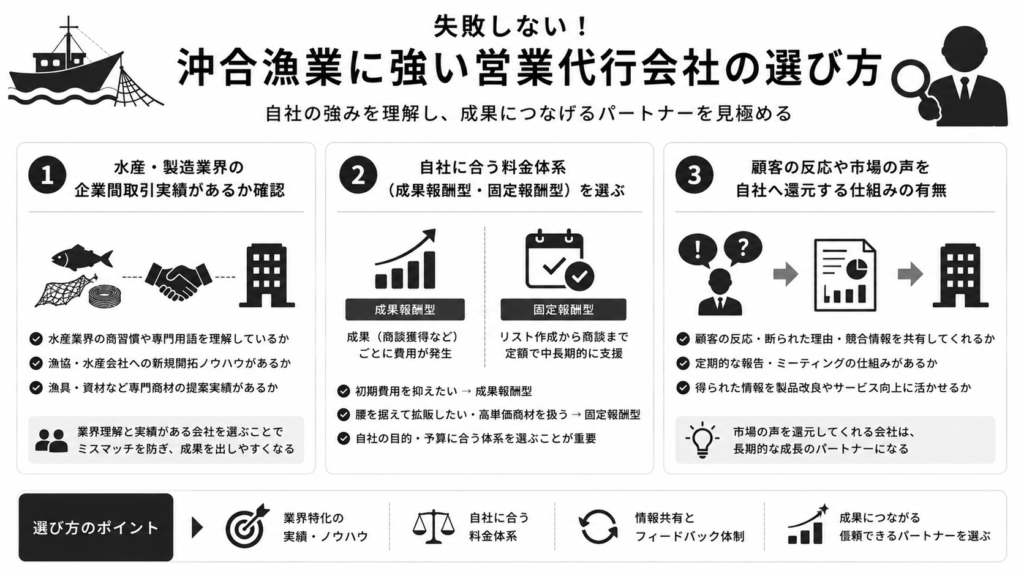 失敗しない!沖合漁業に強い営業代行会社の選び方