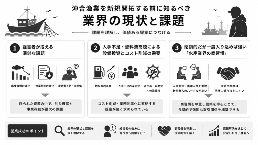 沖合漁業を新規開拓する前に知るべき業界の現状と課題