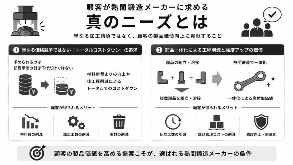 顧客が熱間鍛造メーカーに求める真のニーズとは