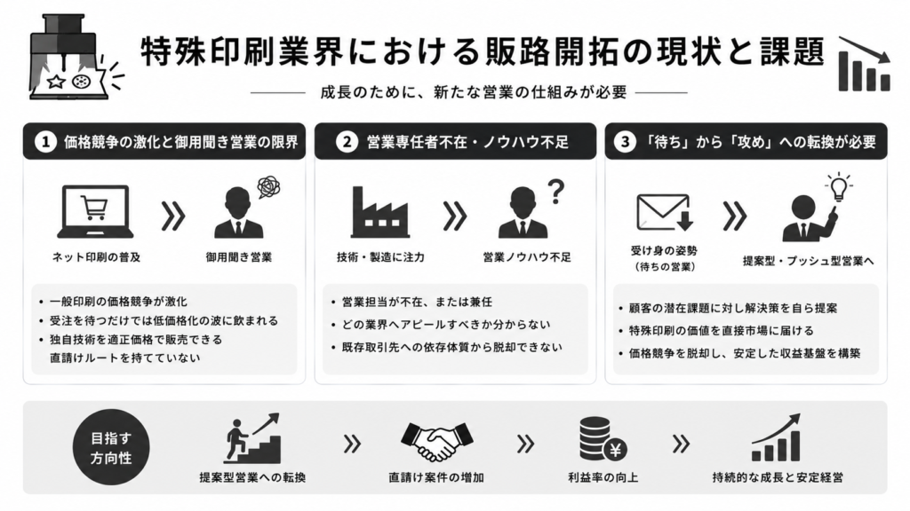 特殊印刷業界における販路開拓の現状と課題