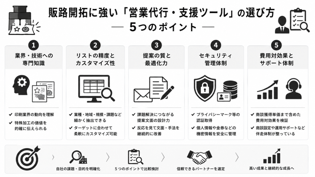 販路開拓に強い「営業代行・支援ツール」の選び方と5つのポイント
