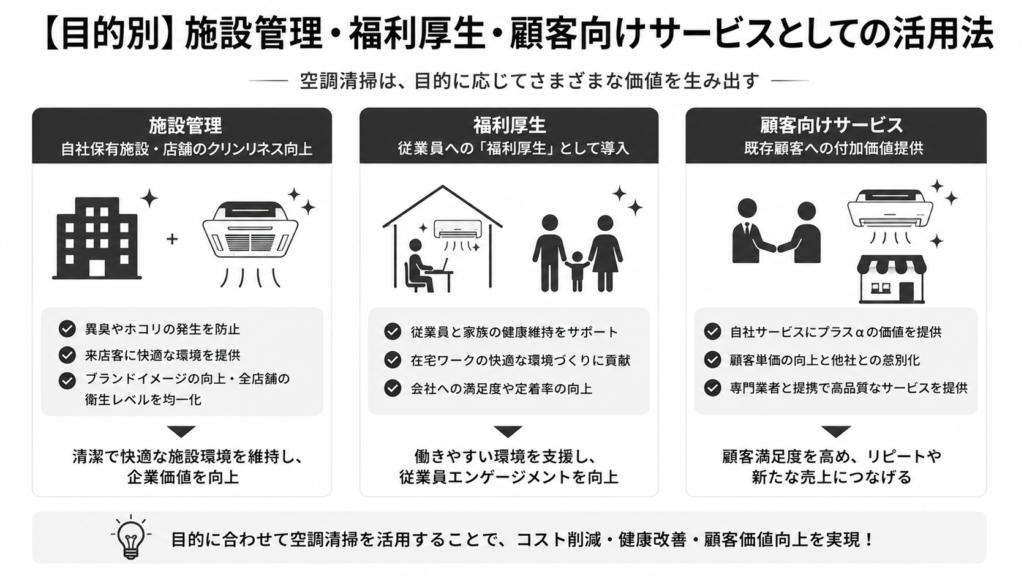 【目的別】施設管理・福利厚生・顧客向けサービスとしての活用法