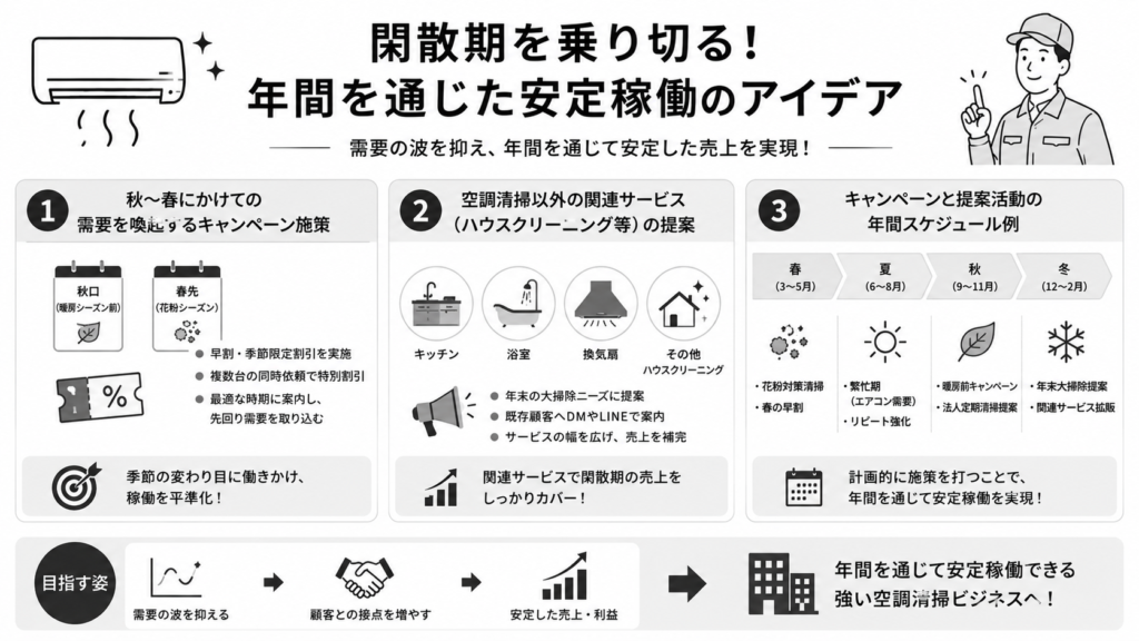閑散期を乗り切る!年間を通じた安定稼働のアイデア