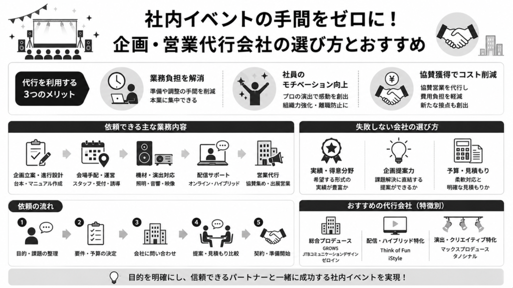 社内イベントの手間をゼロに！企画・営業代行会社の選び方とおすすめ