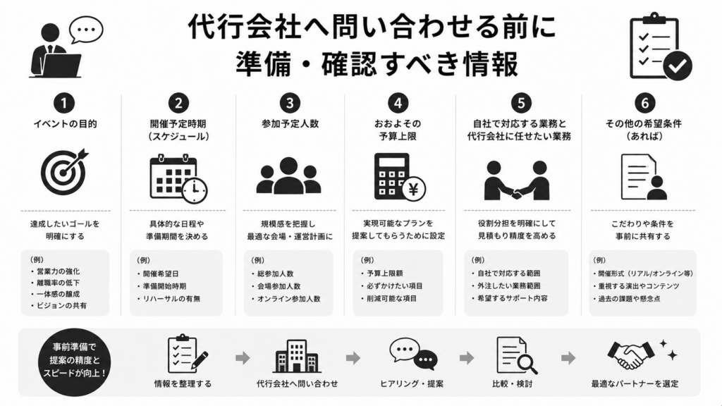 代行会社へ問い合わせる前に準備・確認すべき情報
