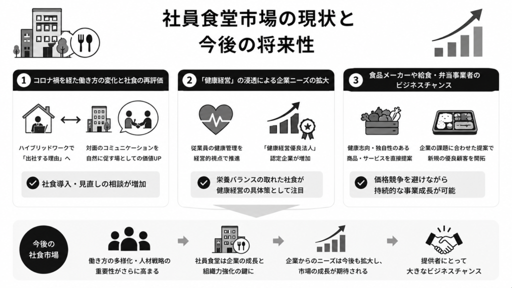 社員食堂市場の現状と今後の将来性