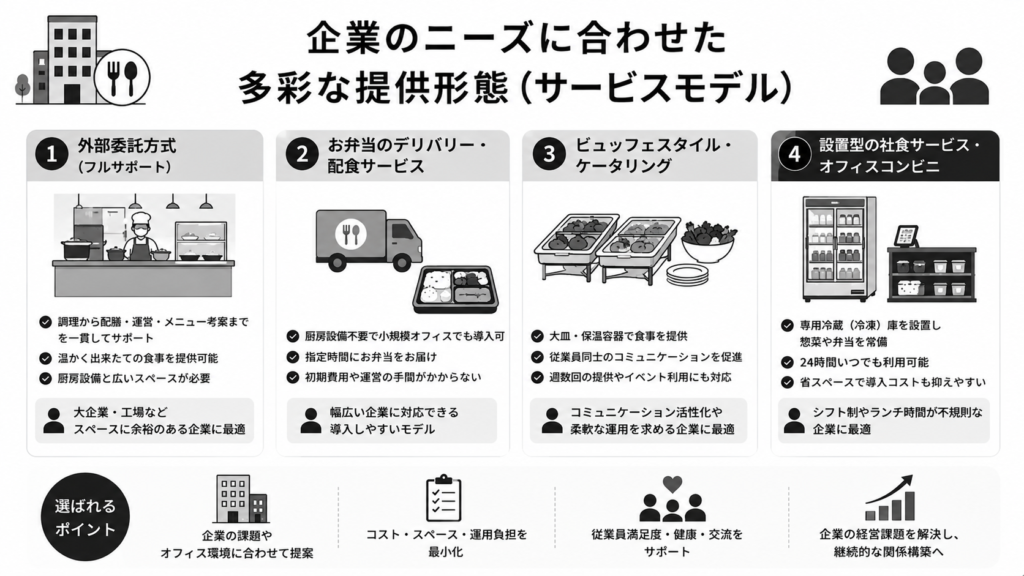 企業のニーズに合わせた多彩な提供形態(サービスモデル)