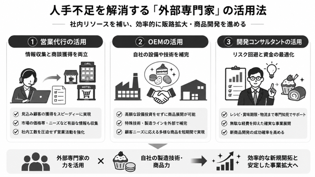 人手不足を解消する「外部専門家」の活用法