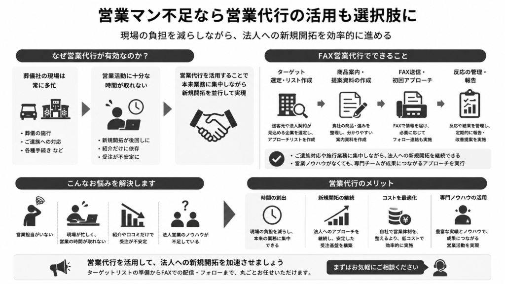 営業マン不足なら営業代行の活用も選択肢に