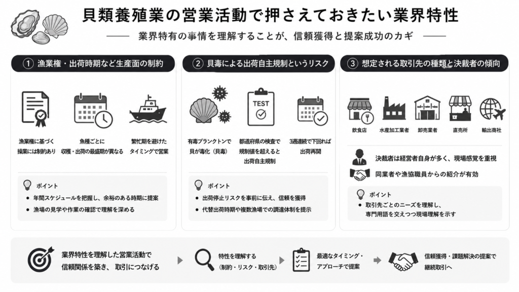 貝類養殖業の営業活動で押さえておきたい業界特性