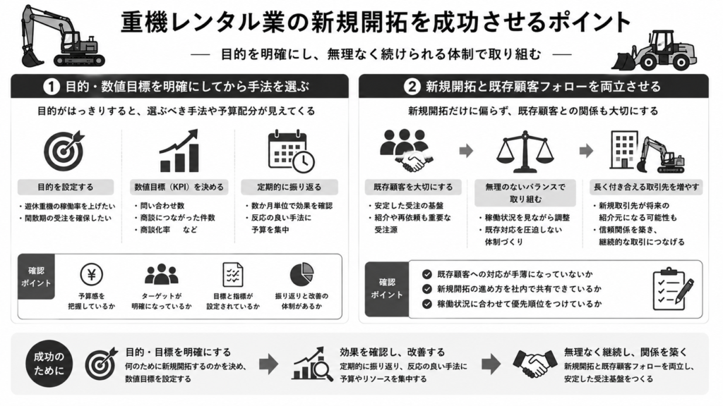 重機レンタル業の新規開拓を成功させるポイント