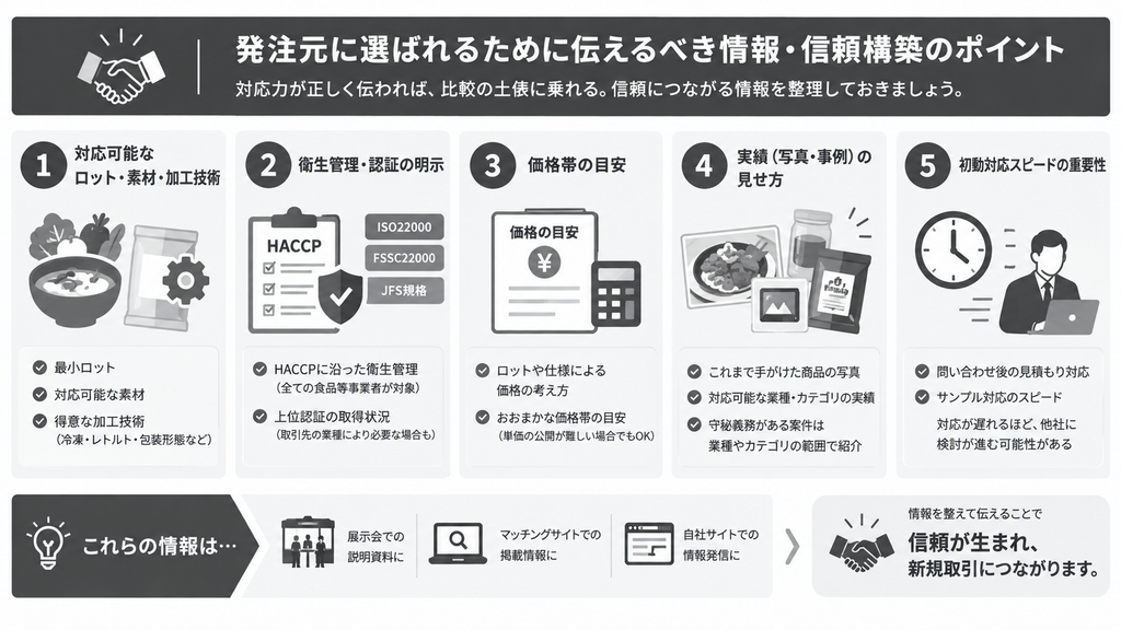 発注元に選ばれるために伝えるべき情報・信頼構築のポイント