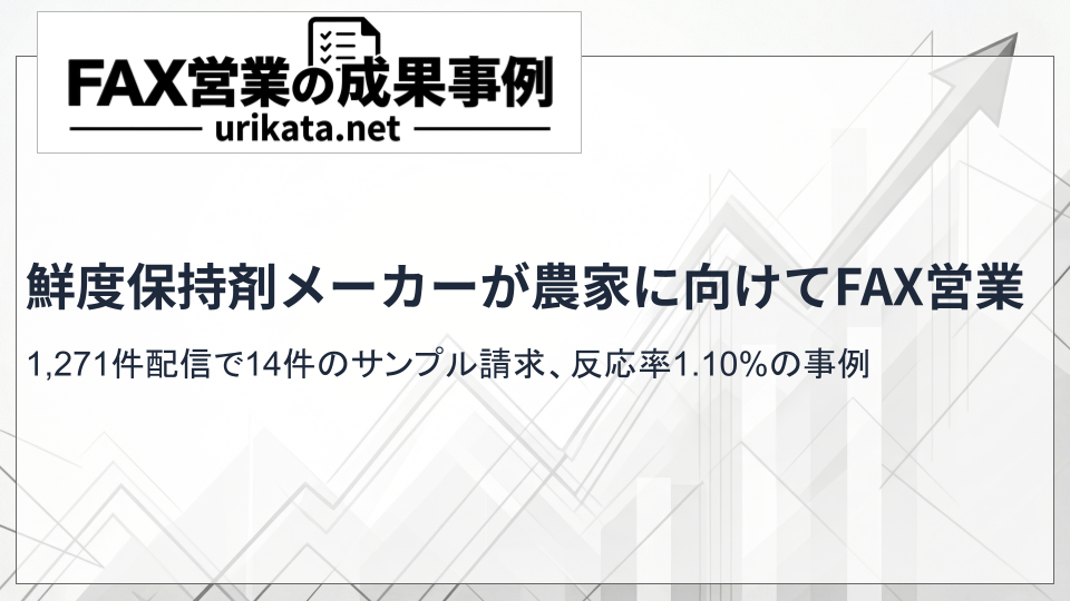 九州の鮮度保持剤メーカーが農業法人へFAX営業｜1,271件配信で14件のサンプル請求、反応率1.10%の事例